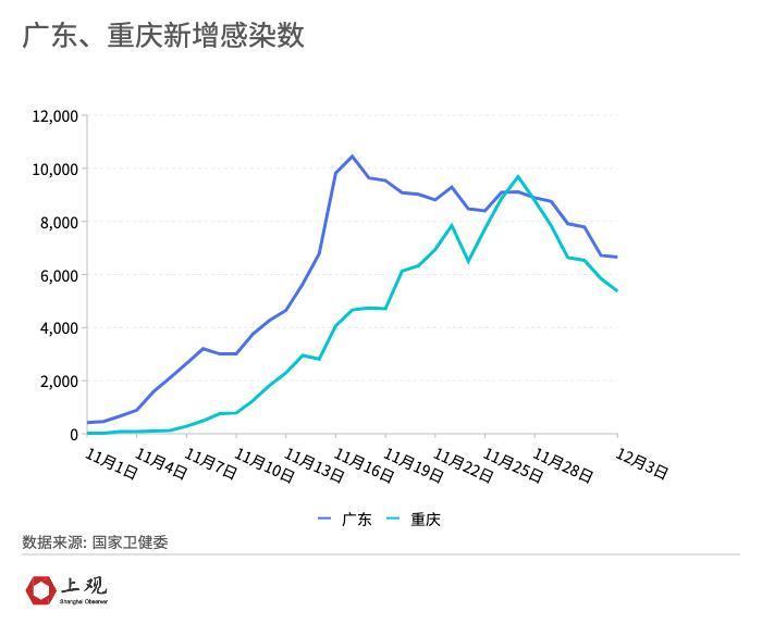 佛山基孔肯雅热疫情呈明显下降趋势是的，佛山基孔肯雅热疫情已经呈现明显的下降趋势。这得益于政府采取的一系列措施，包括加强疫情防控宣传、加强病例监测和隔离治疗等措施，有效地控制了疫情的传播。此外，公众的健康意识和防疫措施的落实也是疫情得到有效控制的重要原因之一。