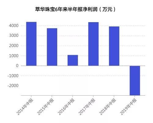 金价上涨 上金所发布风险提示金价上涨背景下，上金所发布风险提示，市场走势分析与展望