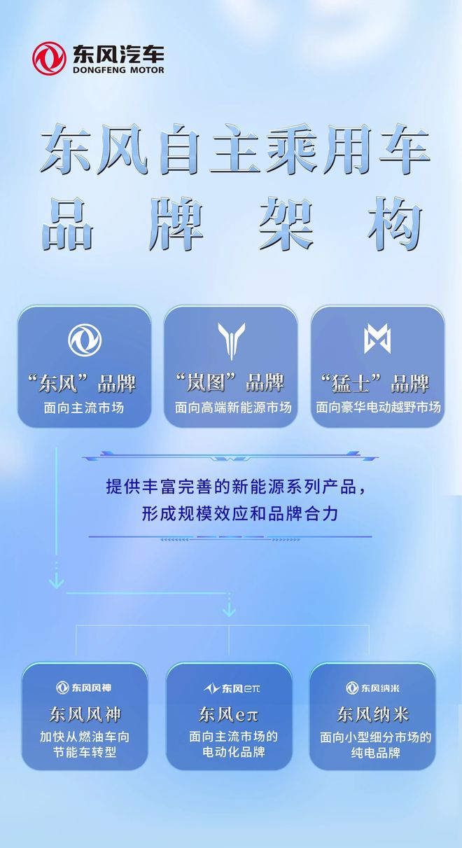 东风集团最新动态东风集团最新动态，引领行业变革，共创美好未来
